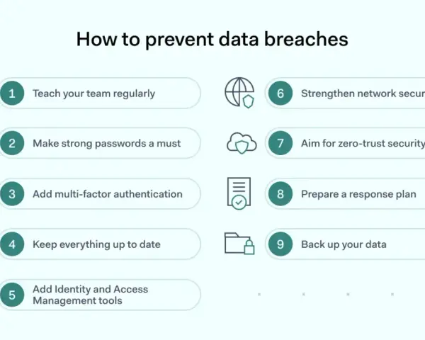 Infographic detailing 9 ways to prevent data breaches, including strong passwords, MFA, and continuous data security monitoring.