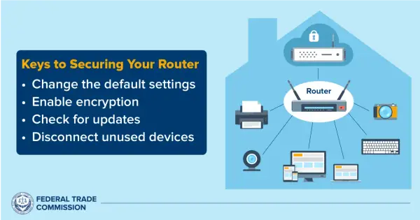 Securing your home network: A router diagram shows devices connected, emphasizing home network security monitoring through updates and encryption.