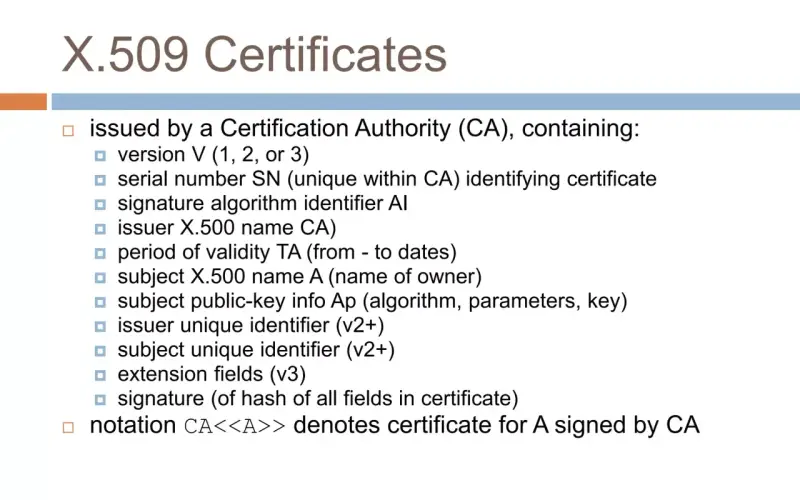 X.509 Certificates lists attributes required for a certificate, including issuer, serial number, validity period, and signature.