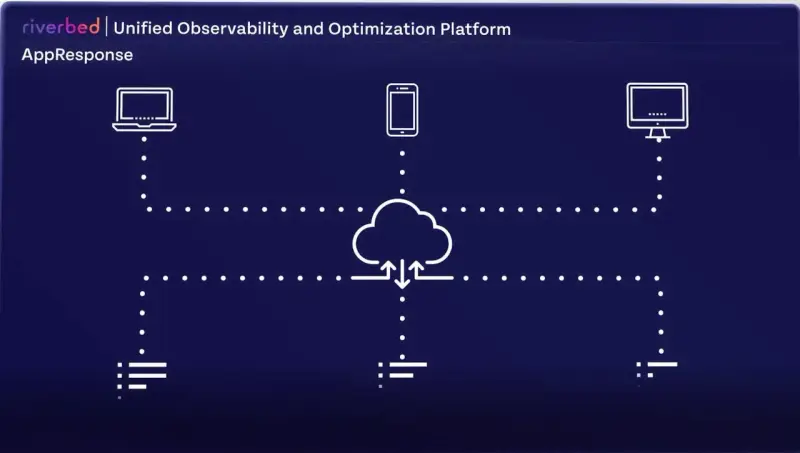 Riverbed's AppResponse platform connects devices to the cloud, like a riverbed alluvio guiding data flow.